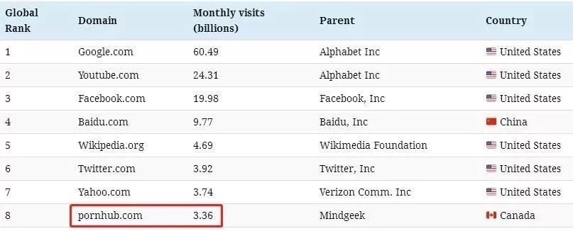 美国p站proumb官方地址是多少(附带传送门免翻墙)_世界各国身份信息