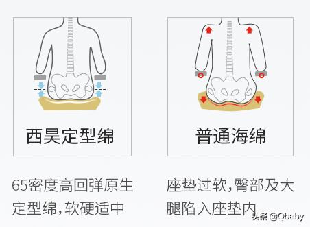 在家也能上美术课！3-6岁美术手工课经验分享