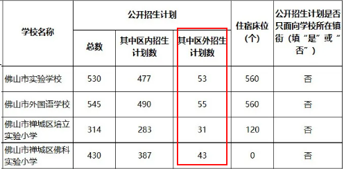 最高超12万元/年？！佛山民办小学最新收费标准大对比