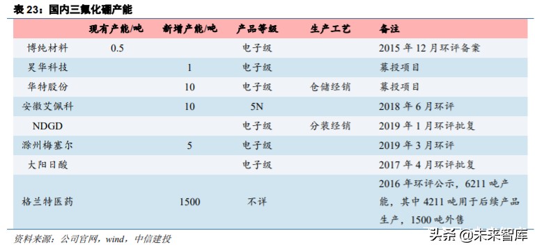 半导体材料之电子特气深度报告：晶圆制造之血液