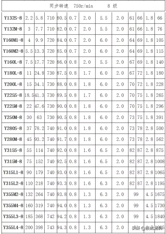 电机为什么会振动？有什么解决办法？