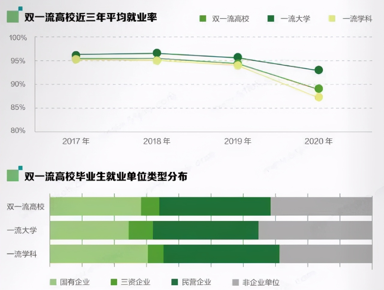 应届生校园招聘（前程无忧发布）