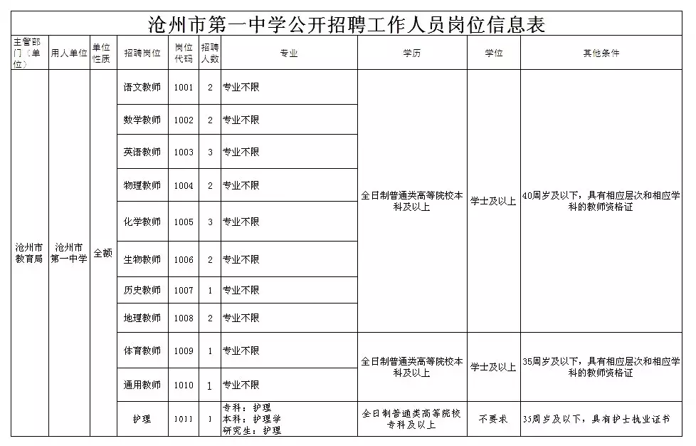 青海招聘网（机关）