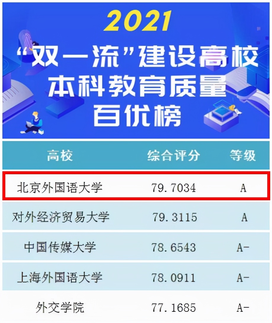 北京外国语学校（重磅排名发布）