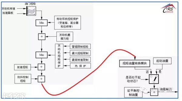这些卡车限速、动力不足的故障，看你能解决几个？
