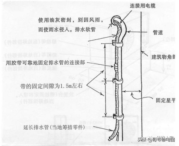 空调器的安装步骤学习培训