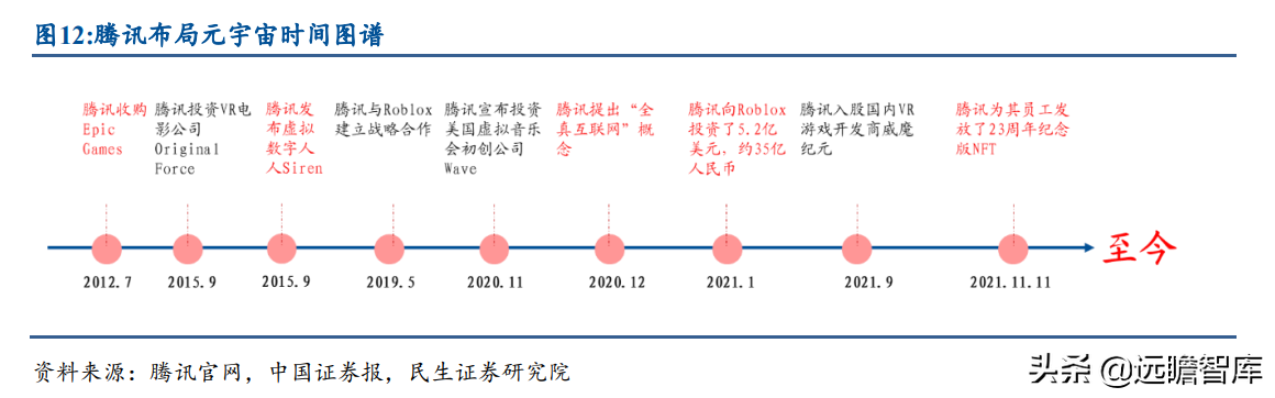 元宇宙巨头梳理：国外3家、国内6家，突破瓶颈，抢下一代网络先机