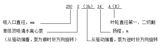 水泵的基础知识