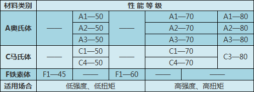 淘钉钉-干货！一整套紧固件选用原则，学设计，搞机械的先收藏