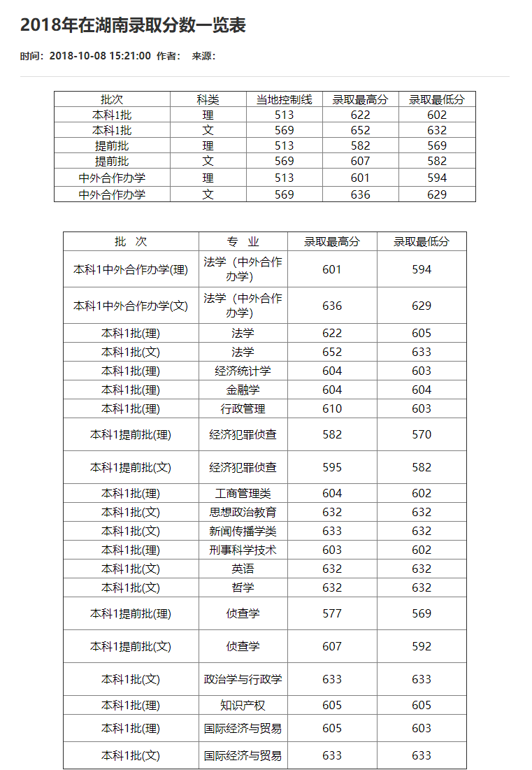 刚刚！2021重庆市高考分数线重磅公布！