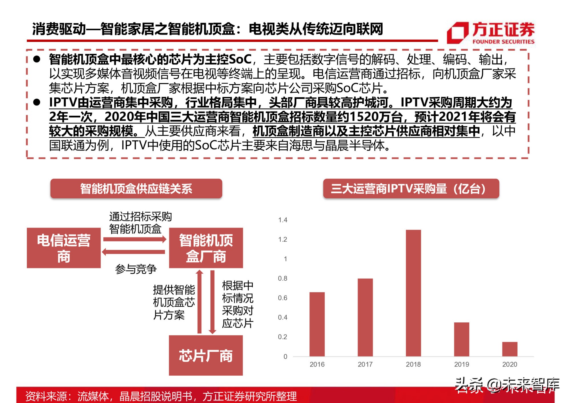 半导体行业154页深度研究报告：AIoT芯片产业分析