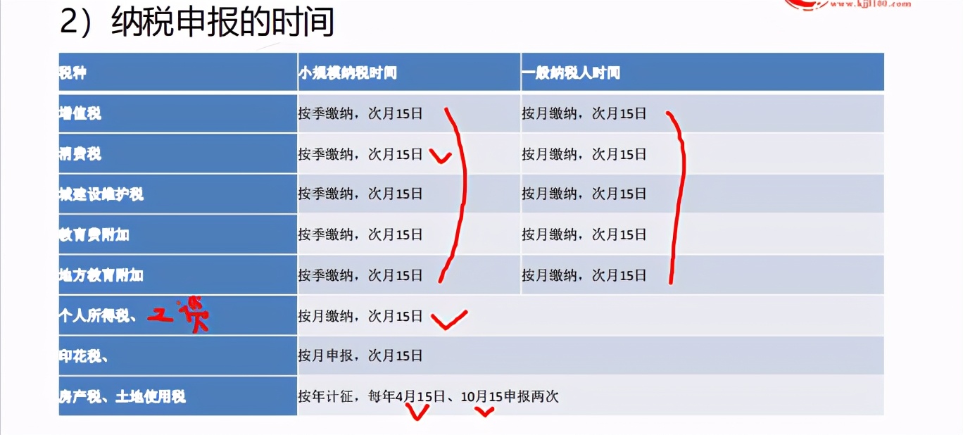 十年财务经验，终于整理出工业企业会计工作的全套流程