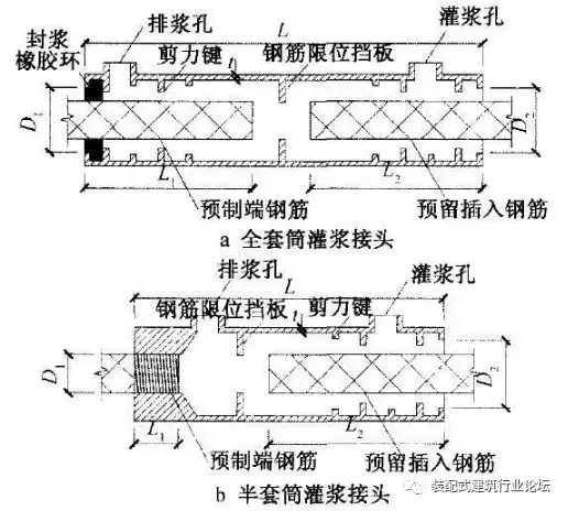 套筒灌浆连接施工工艺