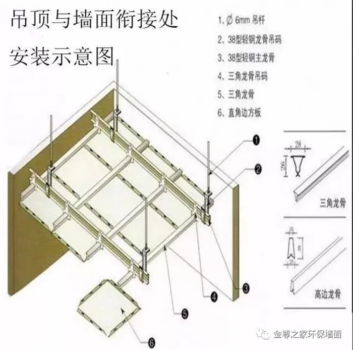 重要！集成墙面详细安装方法及施工注意事项！！