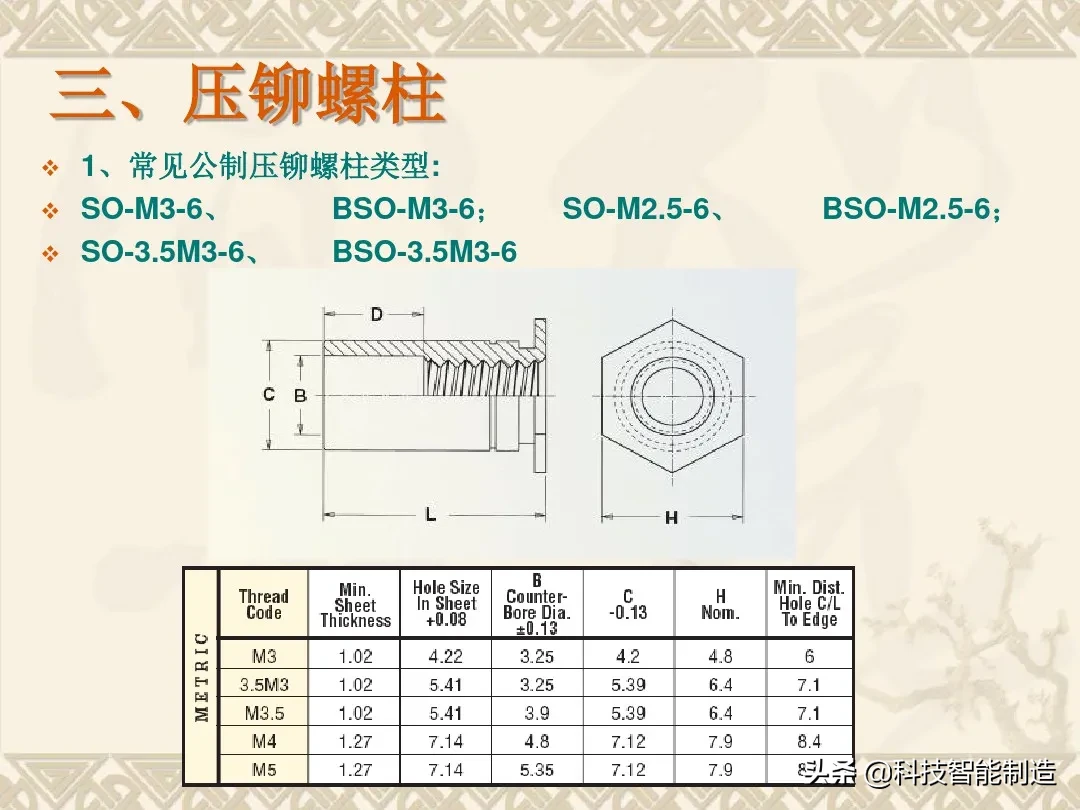 压铆工艺的相关知识讲解，什么是压铆工艺？