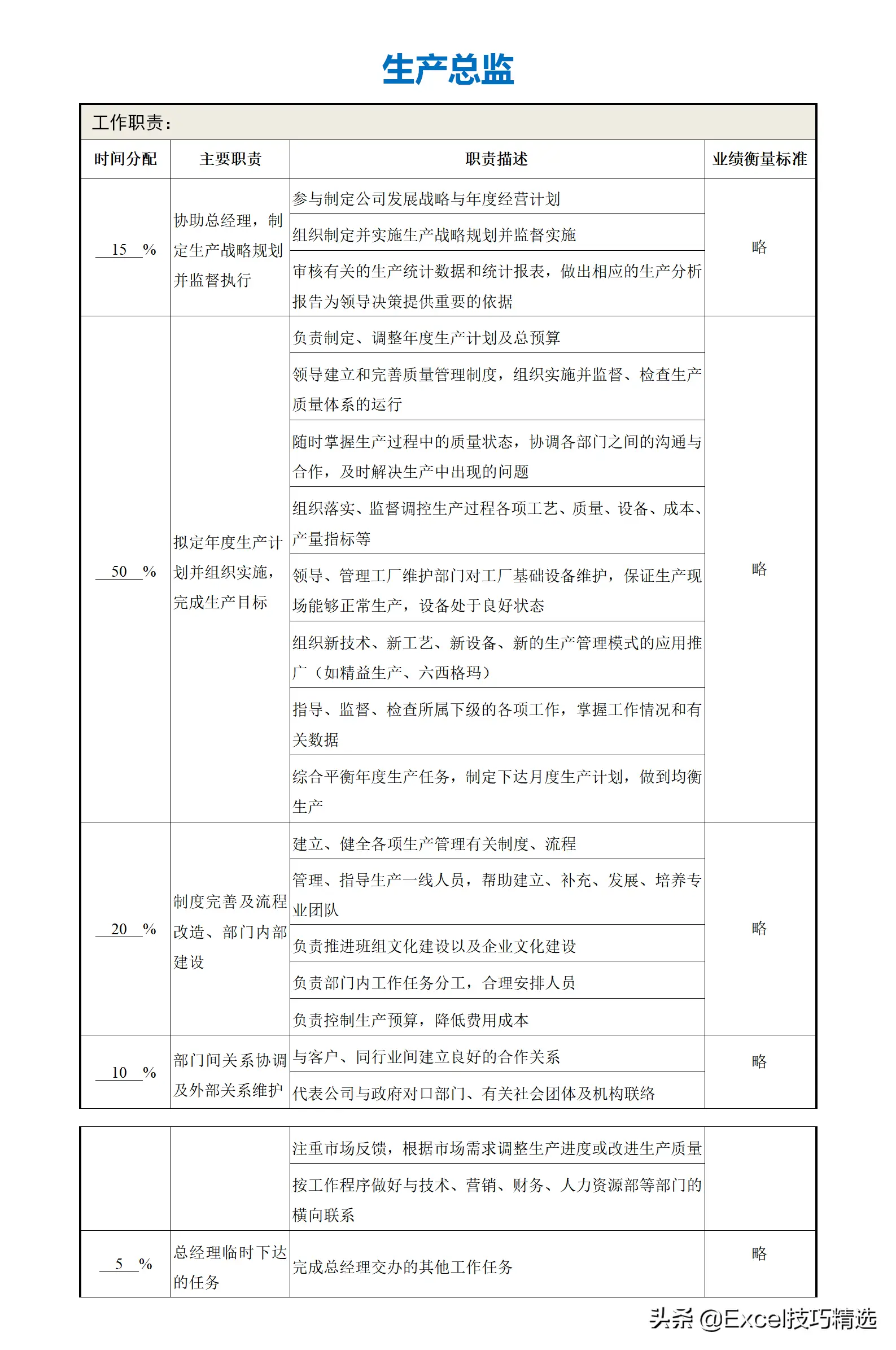 公司部门名称及部门职能（正规公司各个部门职责划分架构）
