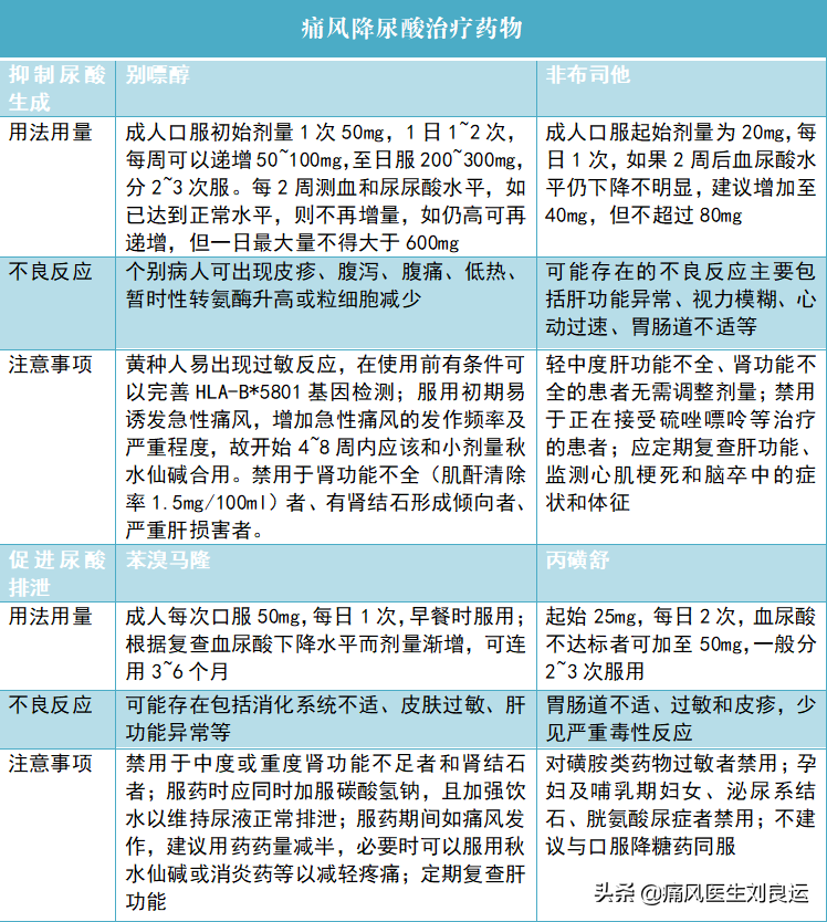 痛风患者都会长出痛风石吗？医生介绍痛风石治疗的四种方法