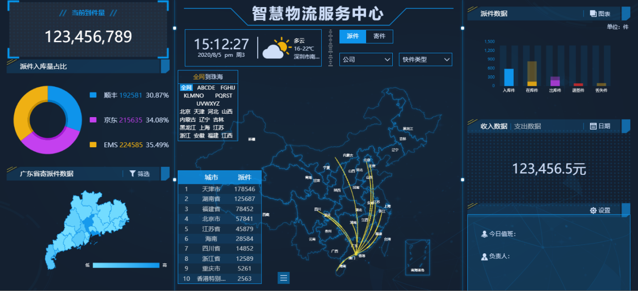 跨境电商遇上ERP系统会擦出什么火花