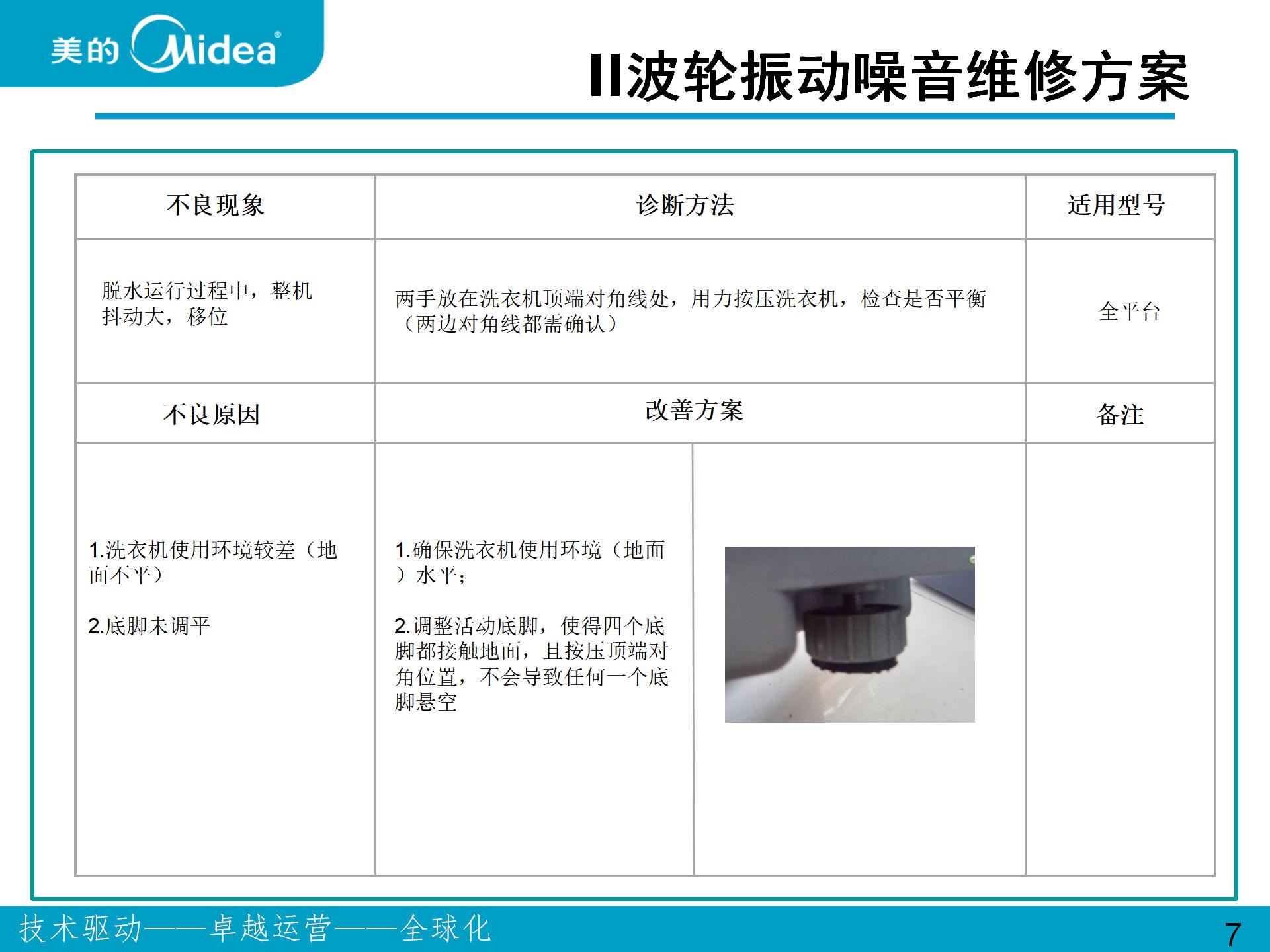 美的、小天鹅波轮和滚筒洗衣机振动噪音问题维修案例