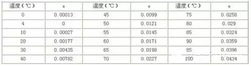 技术分析：空气源热泵冷暖设计与应用