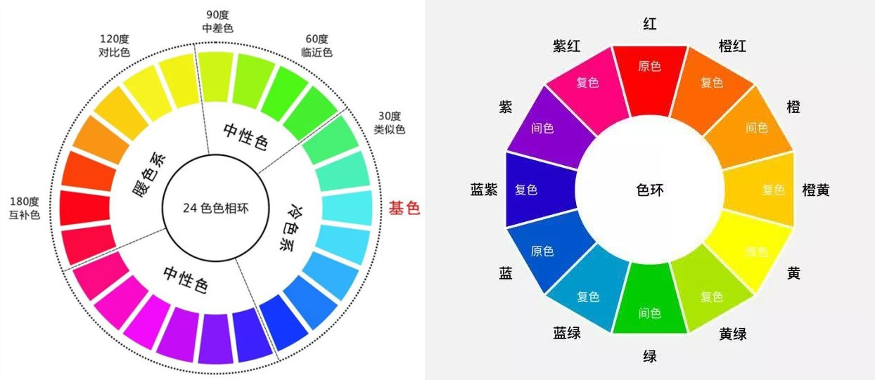 颜色搭配表及效果图片衣服6类鲜艳色的高级配色示范