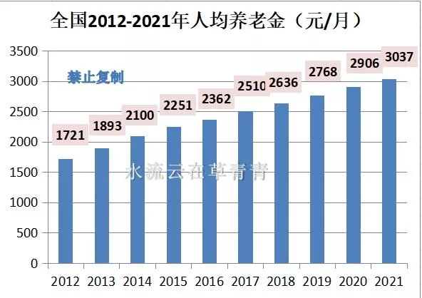 职工养老保险,职工养老保险交15年后每月拿多少钱