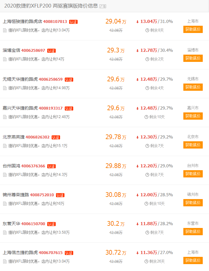 A8L最高降38.86万，雷克萨斯LS、捷豹XFL都在降价