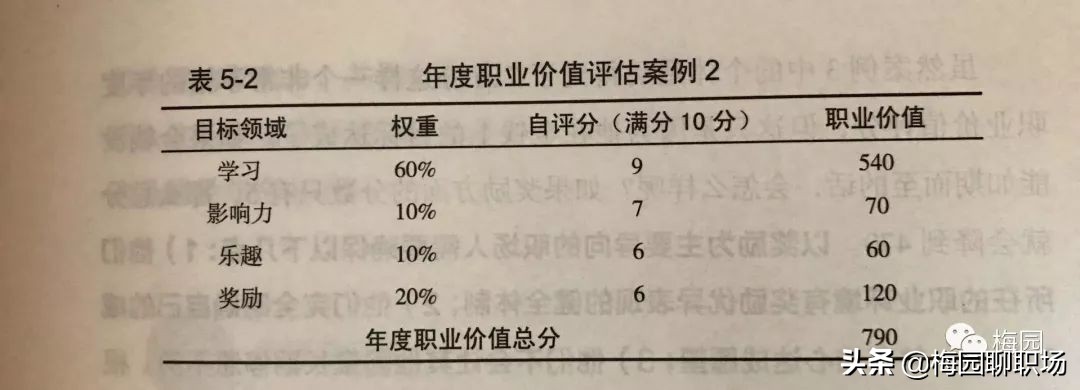 职业规划：你的远见，你的热爱