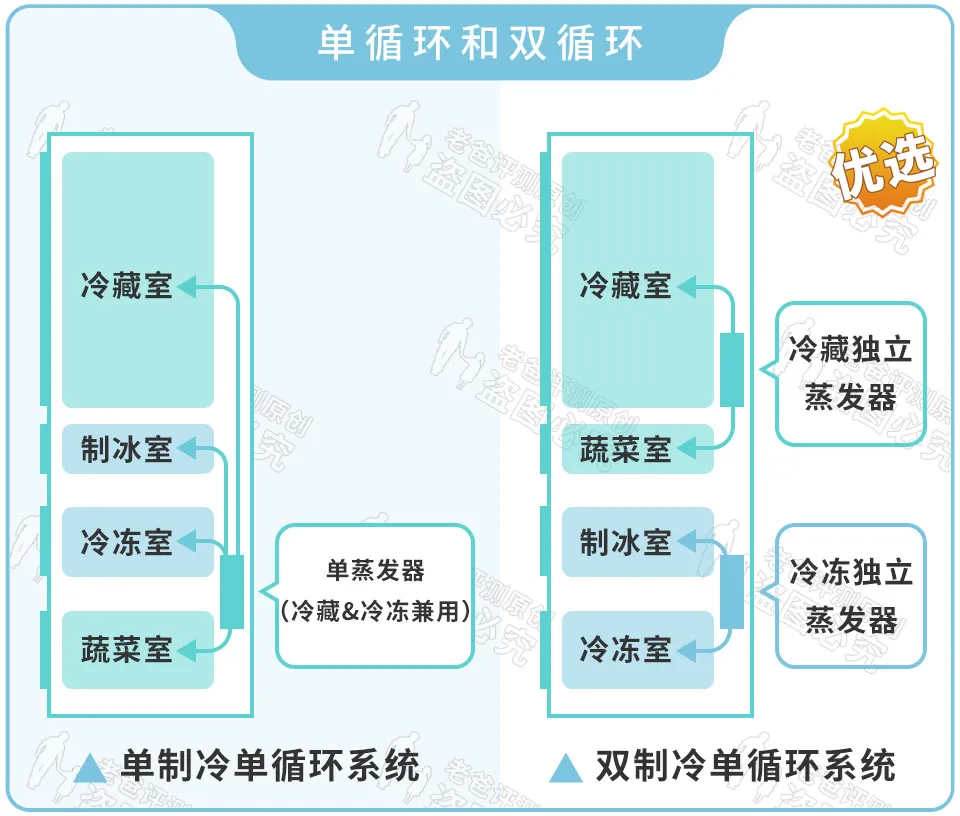 单开门冰(bing)箱一般尺寸长宽高（冰箱尺寸四开门尺(chi)寸多少）-悠嘻(xi)资讯网