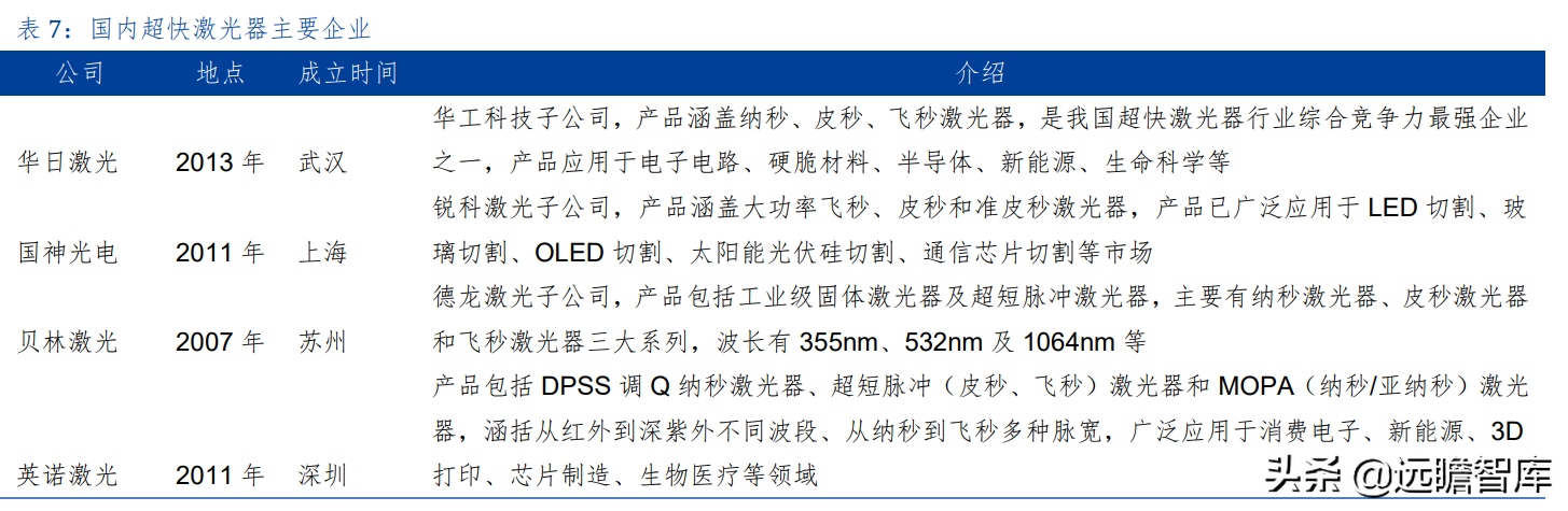 上海市小巨人企业，布局激光切割系统，柏楚电子拥有2大核心优势