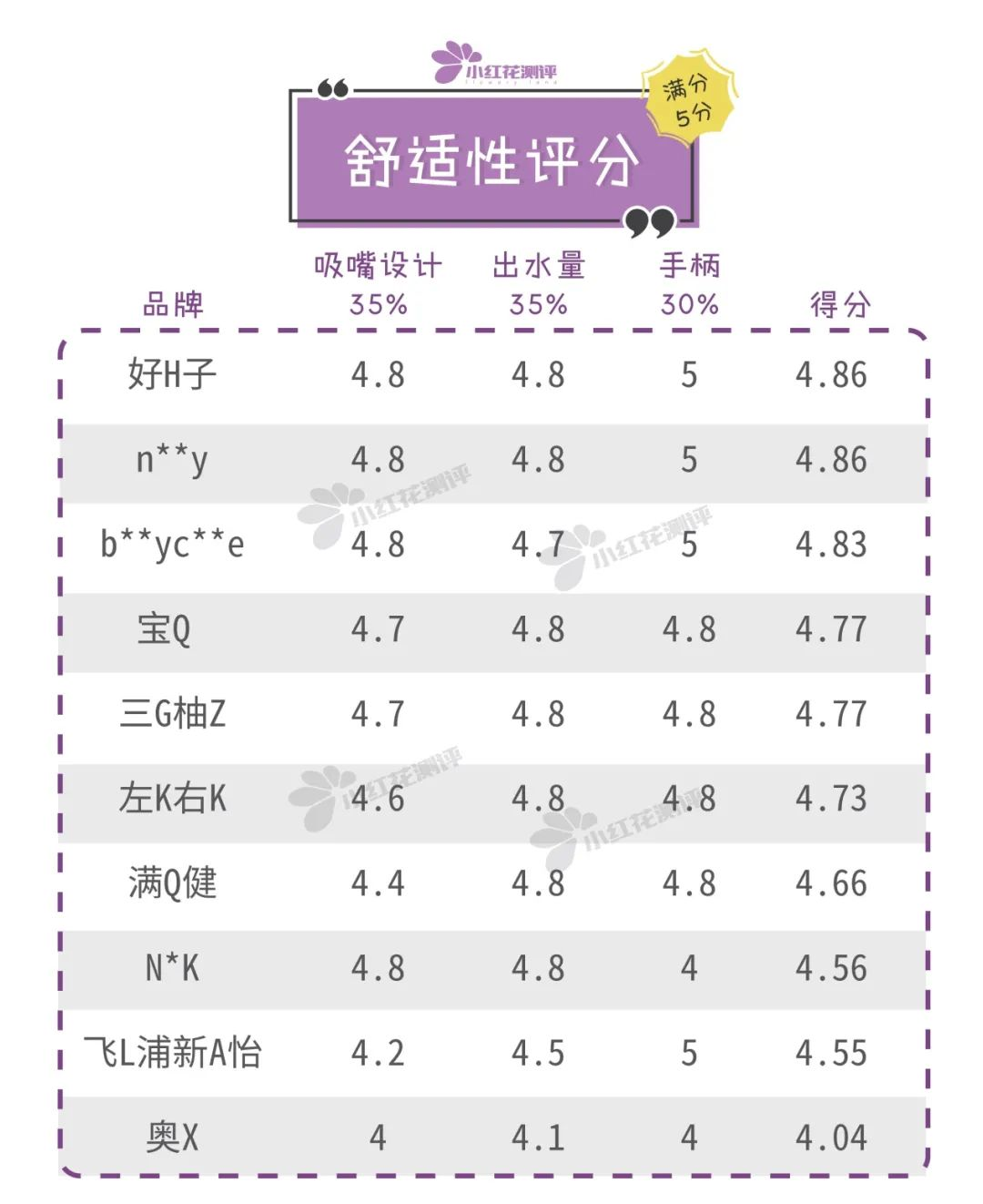 10款寶寶學(xué)飲杯測評(píng)：這款防漏效果差，不推薦