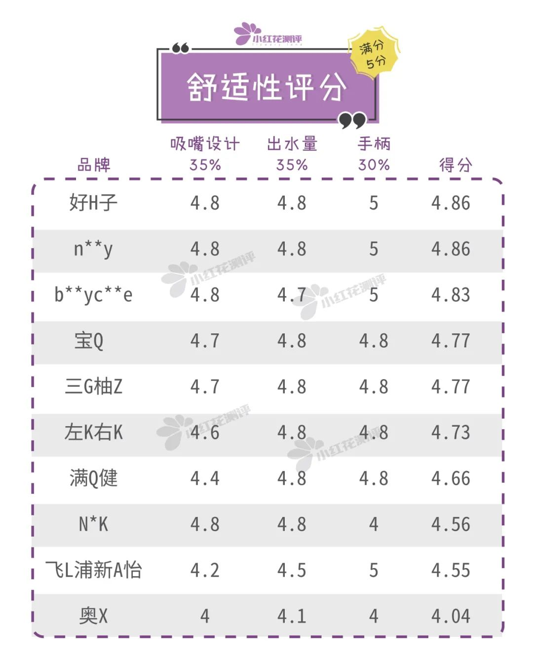 10款宝宝学饮杯测评：这款防漏效果差，不推荐