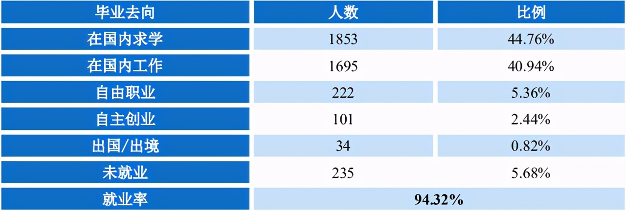 河南这所二本大学，录取分低，背景却十分强大！毕业就进银行上班
