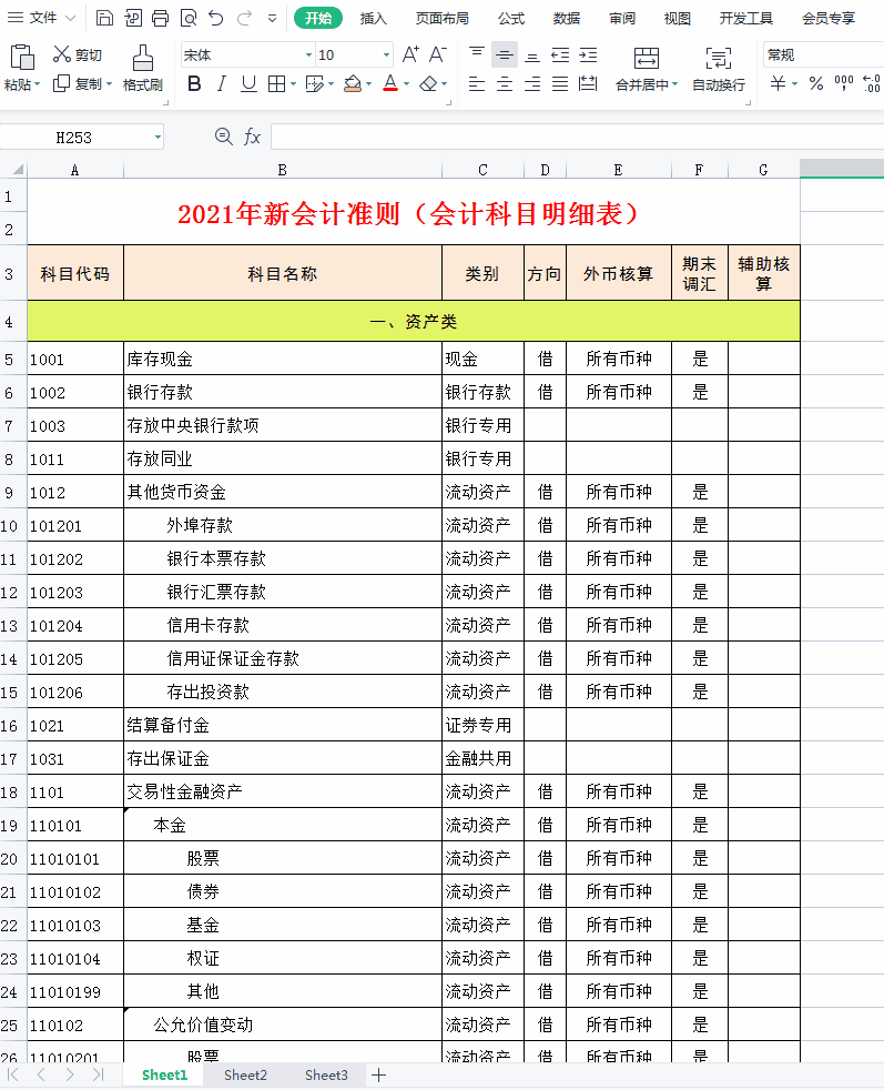 新准则新增会计科目的账务处理案例，附21年最新会计科目表，收藏