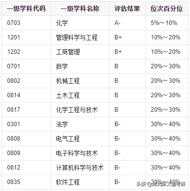 这所实力高校曾被误认为中下游211，如今逆袭成热门，性价比很高