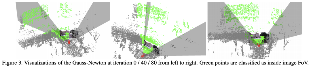 字节跳动多篇论文入选 CVPR 2021，精选干货都在这里了