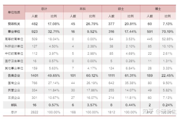 扒一扒哪些牛逼哥拉斯的法学院校