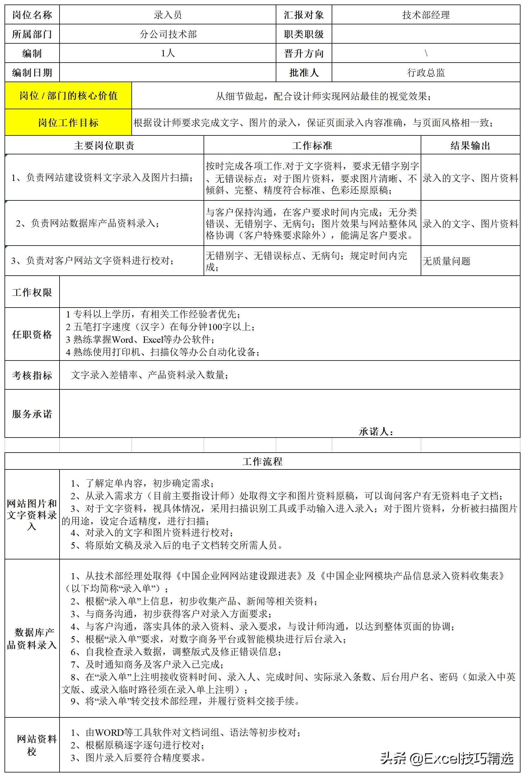 公司7个职能部门26个关键岗位的职责说明与作业指导，转发收藏
