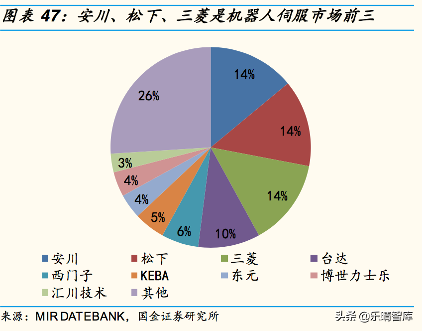 工业机器人深度报告：国产替代是长期逻辑