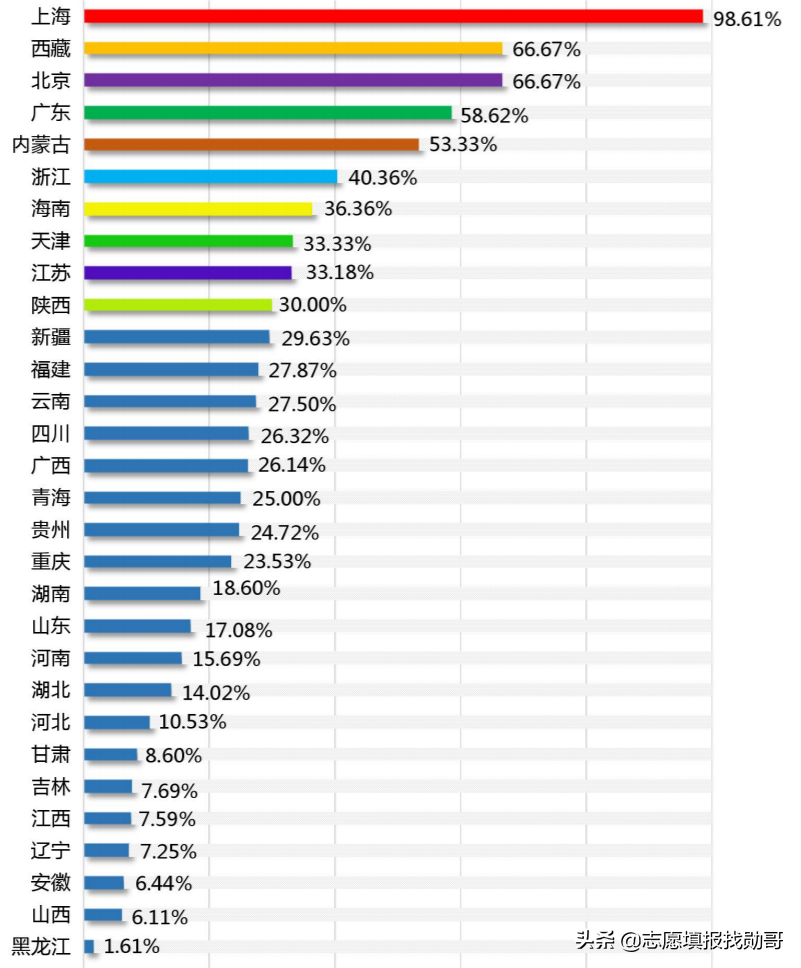 上海师范大学，2021四省录取分大幅下跌！一线城市光环罩不住了？