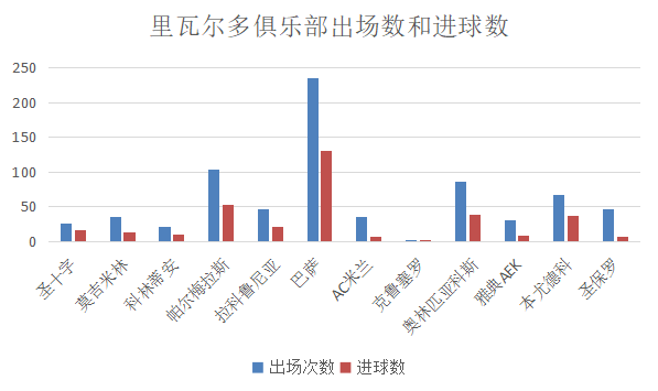 2002世界杯最高赔率(深度分析：低调天才里瓦尔多，02年世界杯贡献还超过罗纳尔多？)