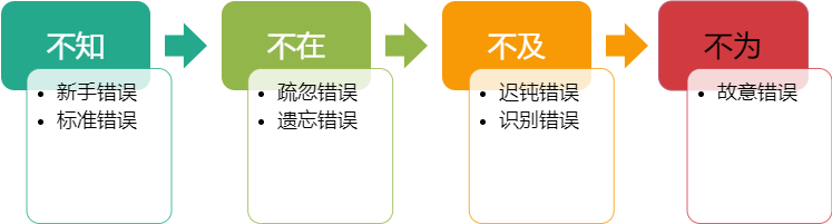 “防呆”法在软件研发中的应用