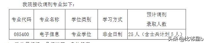 6月3日南京邮电大学、西安科技大学、徐州医科大学等调剂信息