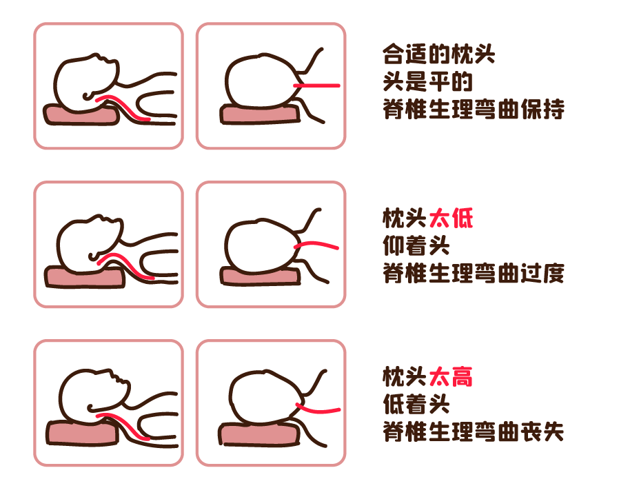 宝宝睡觉的时候到底要不要枕头？