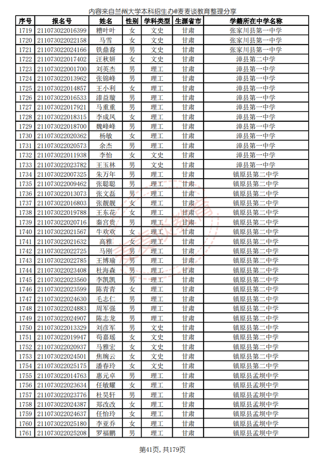 兰州大学2021高校专项计划省内入围名单公布！招生计划仅剩8人