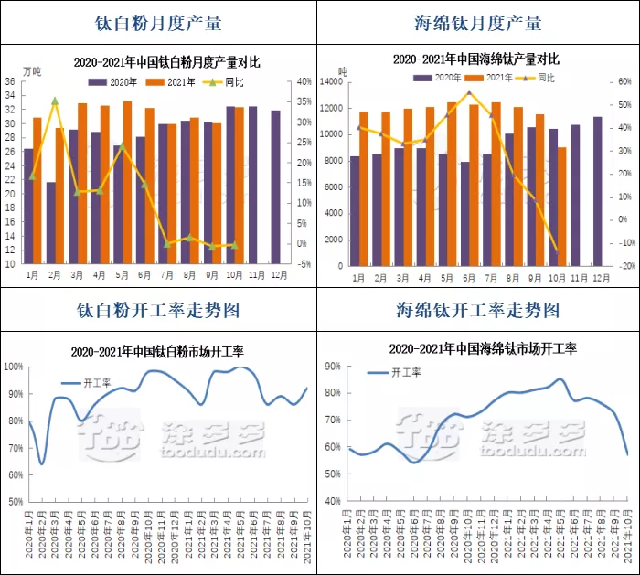11月11日钛系产品市场报价