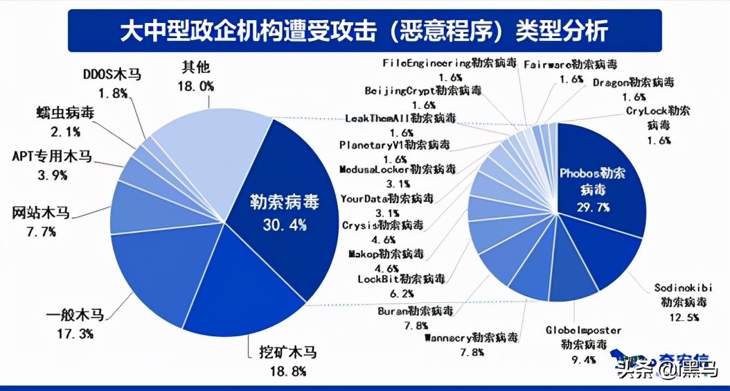 挖矿木马成第二大恶意程序威胁 国家全面升级“挖矿”整治力度