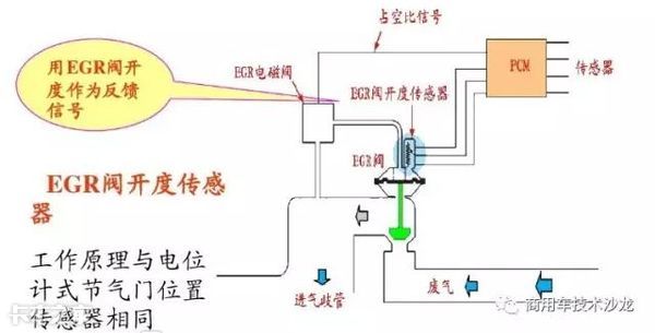 egr阀是什么（汽车egr阀坏了有什么症状）-第3张图片-昕阳网