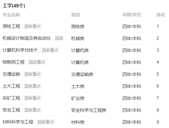 这几所985院校保研率较低，双非二本也可考虑！有机会逆袭