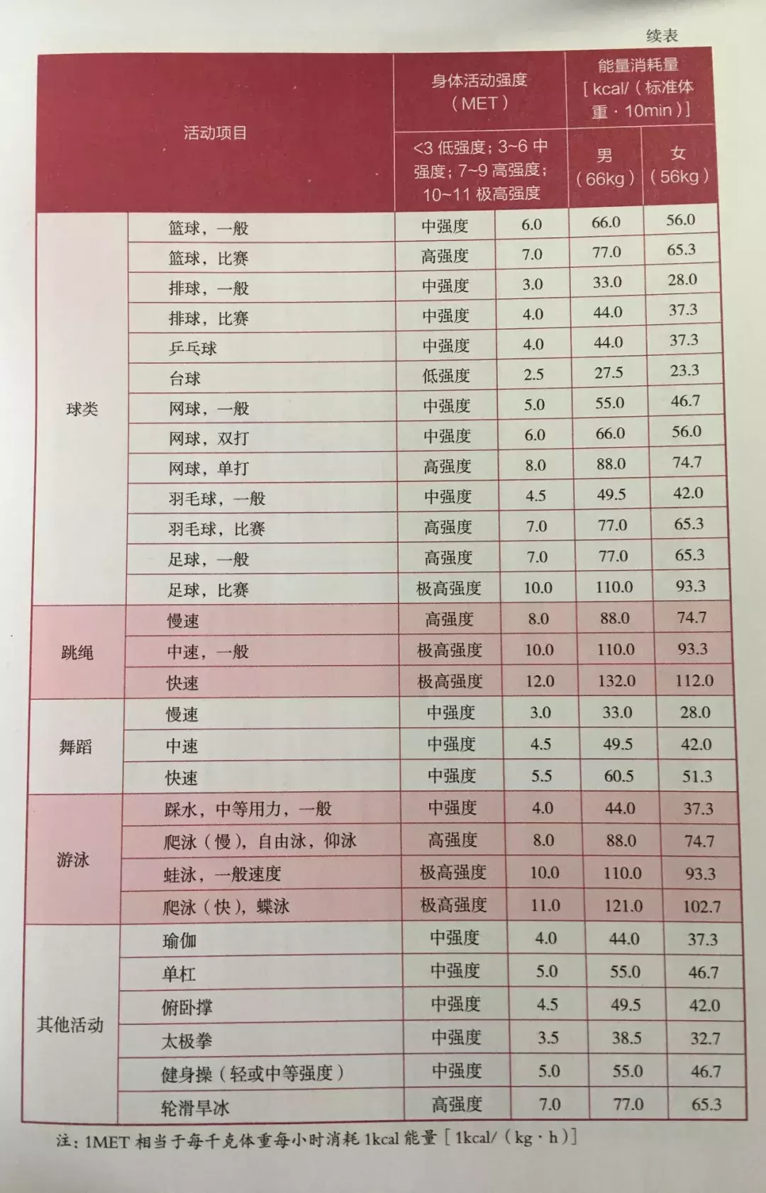 为什么海鲜吃了不容易发胖(鱼虾蟹可劲儿吃不长肉？那得有个前提条件：)